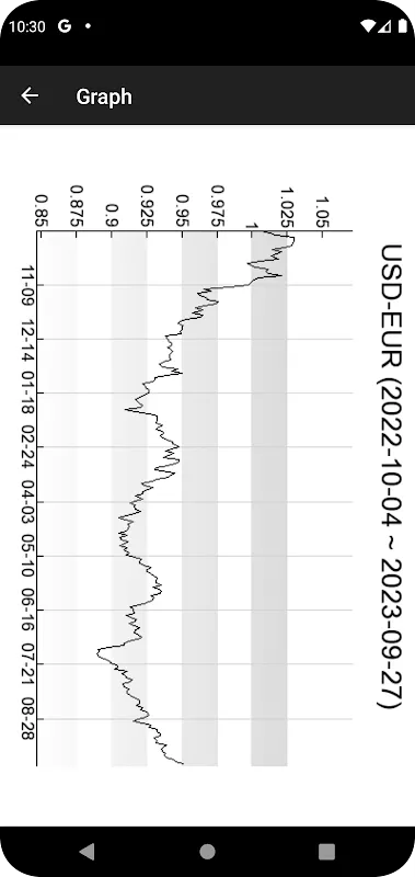 NCurrency NCurrency