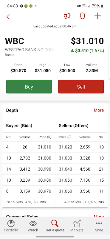 Trading Calm Amidst Market Chaos