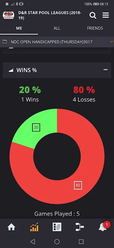 Tournament Chaos to Pocket Control