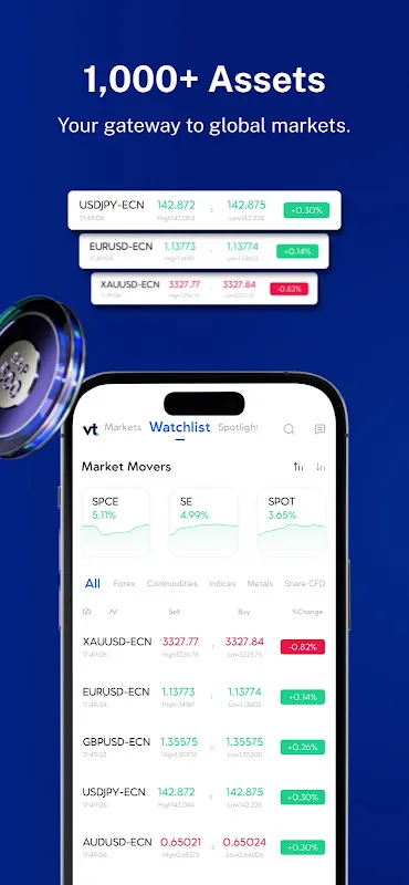 VT Markets - Trading App VT Markets - Trading App