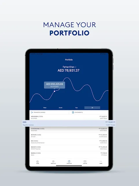 DFM - Dubai Financial Market DFM - Dubai Financial Market