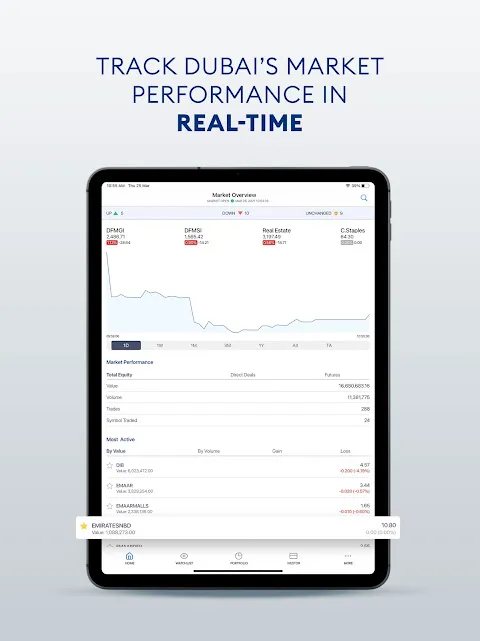 DFM - Dubai Financial Market DFM - Dubai Financial Market