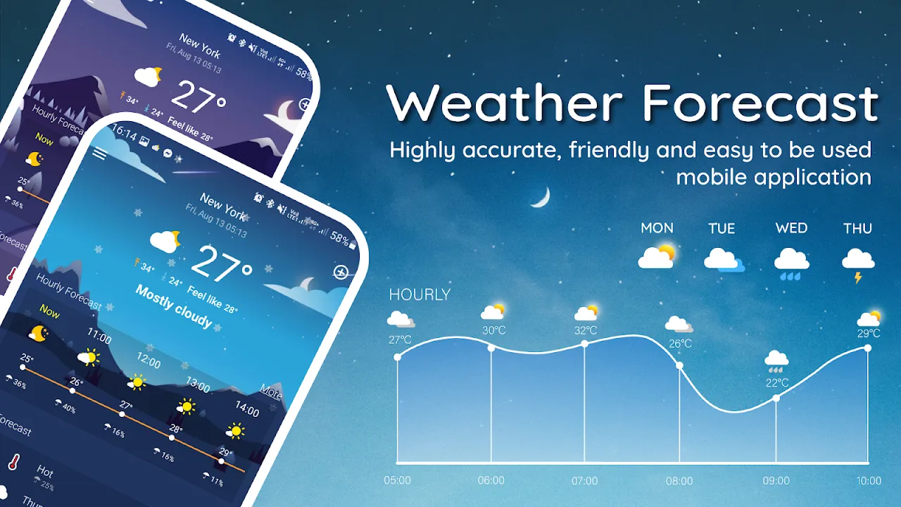 Weather Forecast, Live Weather Weather Forecast, Live Weather