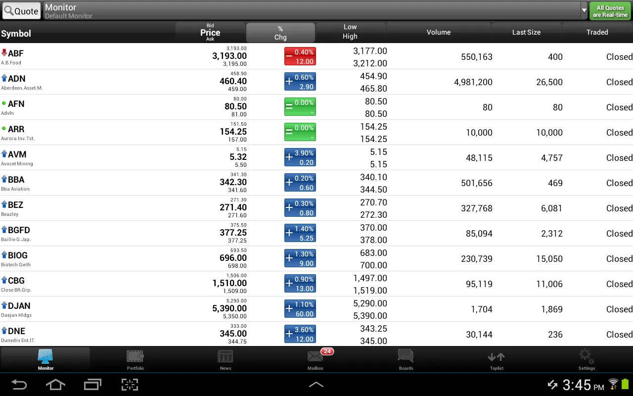 Live Share Prices & Chat Live Share Prices & Chat