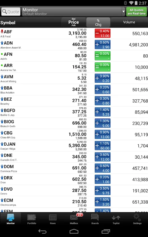 Live Share Prices & Chat Live Share Prices & Chat
