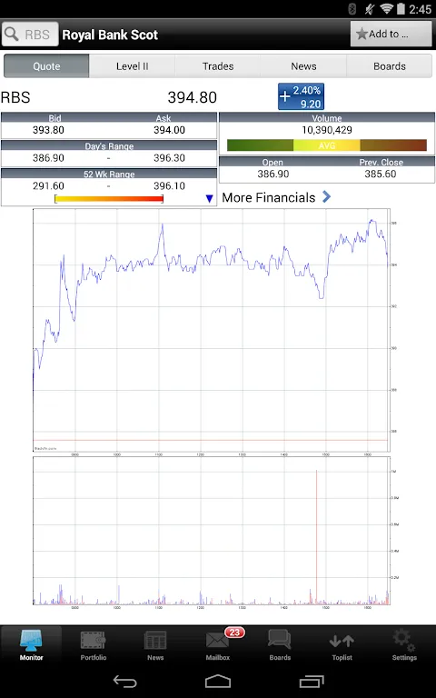 Live Share Prices & Chat Live Share Prices & Chat