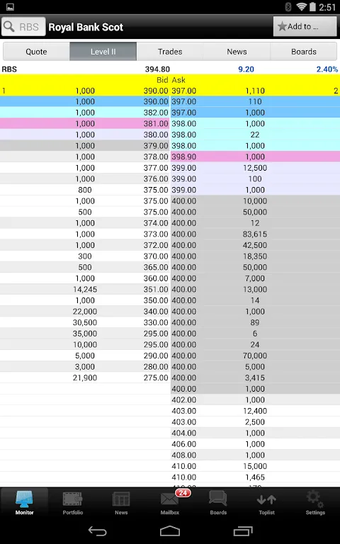 Live Share Prices & Chat Live Share Prices & Chat
