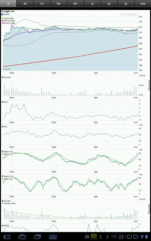 Stock Quote: My Market Lifeline
