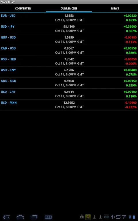 Stock Quote Stock Quote