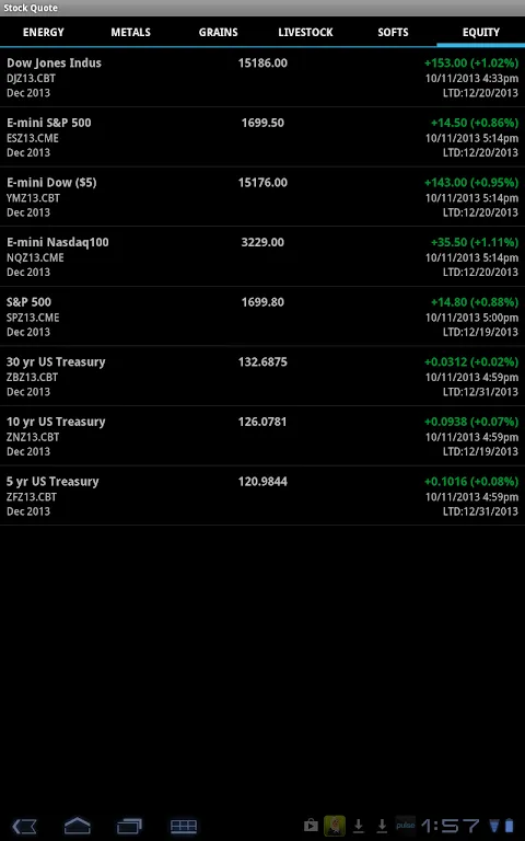 Stock Quote Stock Quote