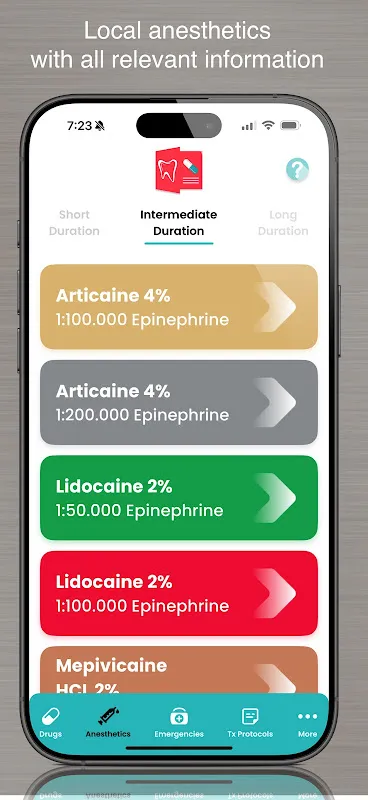 Dental Drugs & Anesthesia Dental Drugs & Anesthesia