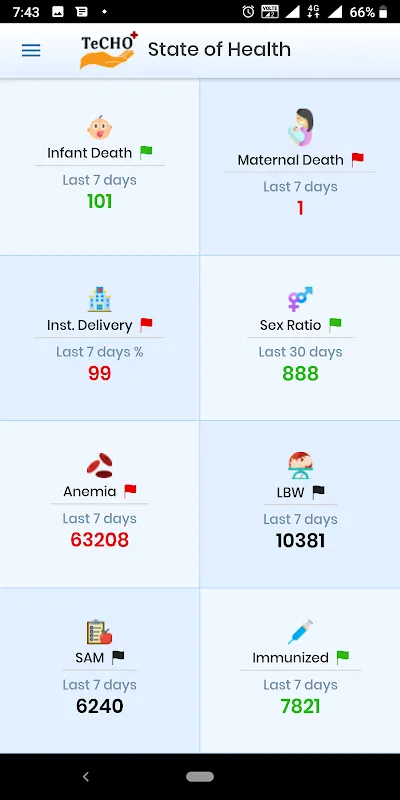 State of Health - Gujarat State of Health - Gujarat