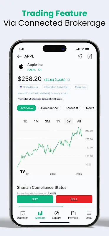 Halal Investing's Digital Guardian