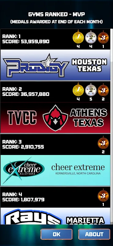 CHEER Official 3D CHEER Official 3D