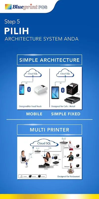 Blueprint POS - Aplikasi Kasir Blueprint POS - Aplikasi Kasir