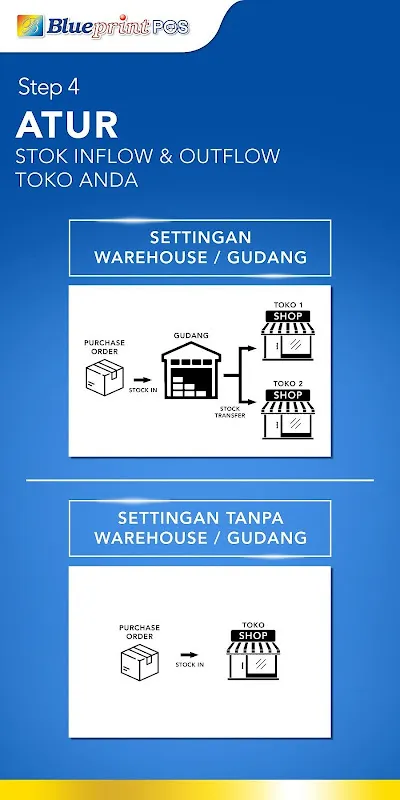 Blueprint POS - Aplikasi Kasir Blueprint POS - Aplikasi Kasir