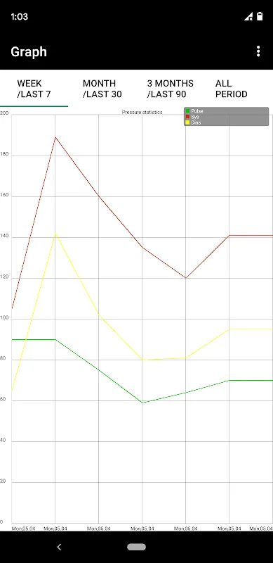 Blood pressure Diary App Blood pressure Diary App