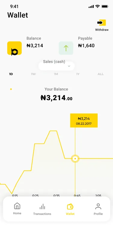 Baxi Mobile: My Market Meltdown Savior