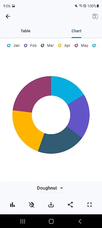 Chart Maker Chart Maker