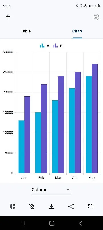 Chart Maker Chart Maker