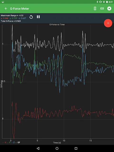 My Phone, My Unexpected Weather Station