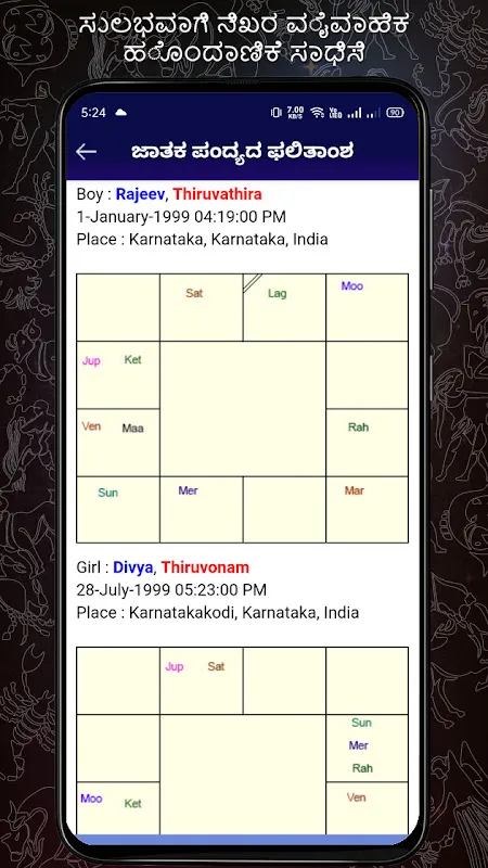 Horoscope in Kannada Horoscope in Kannada