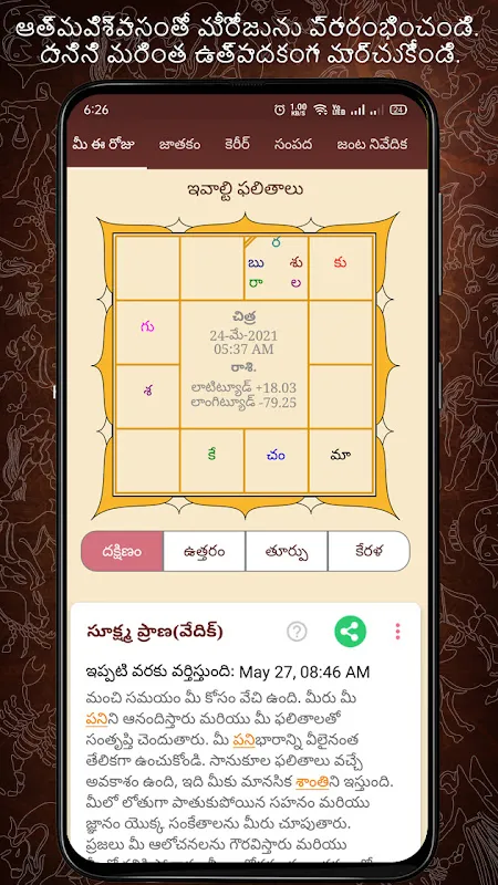 Horoscope in Telugu Horoscope in Telugu