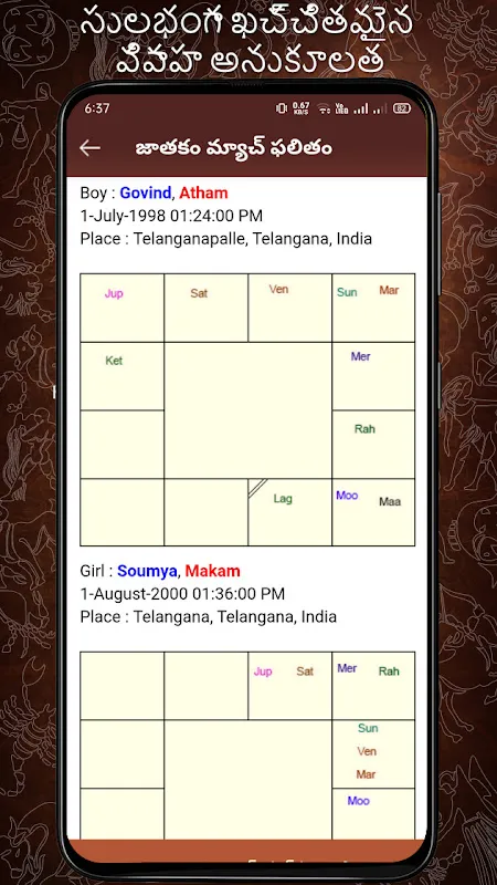 Horoscope in Telugu Horoscope in Telugu
