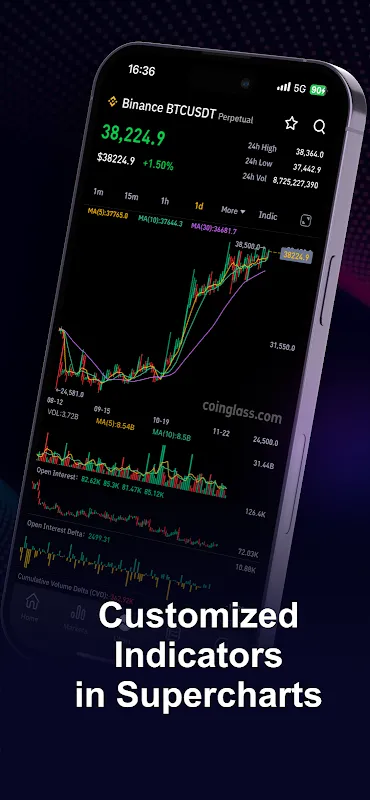 CoinGlass - Bitcoin & Crypto CoinGlass - Bitcoin & Crypto