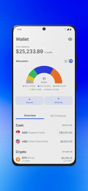 Coinhako Coinhako