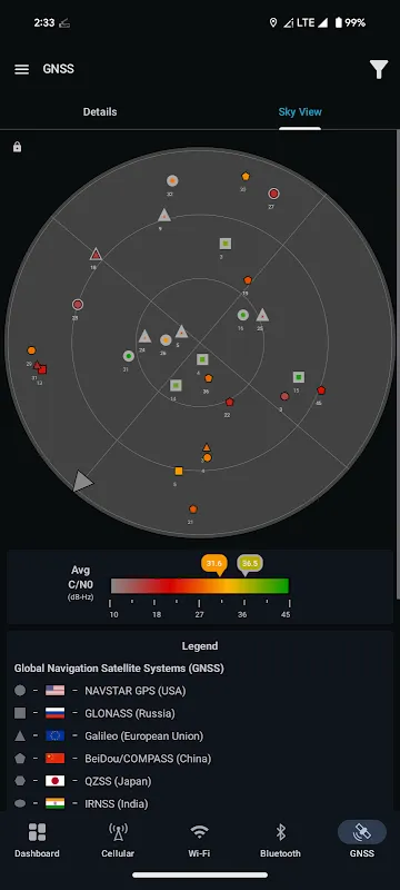 Network Survey Network Survey