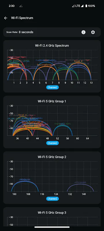 Network Survey Network Survey