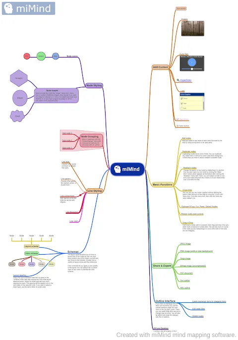 Unlocking My Mind's Maze with miMind