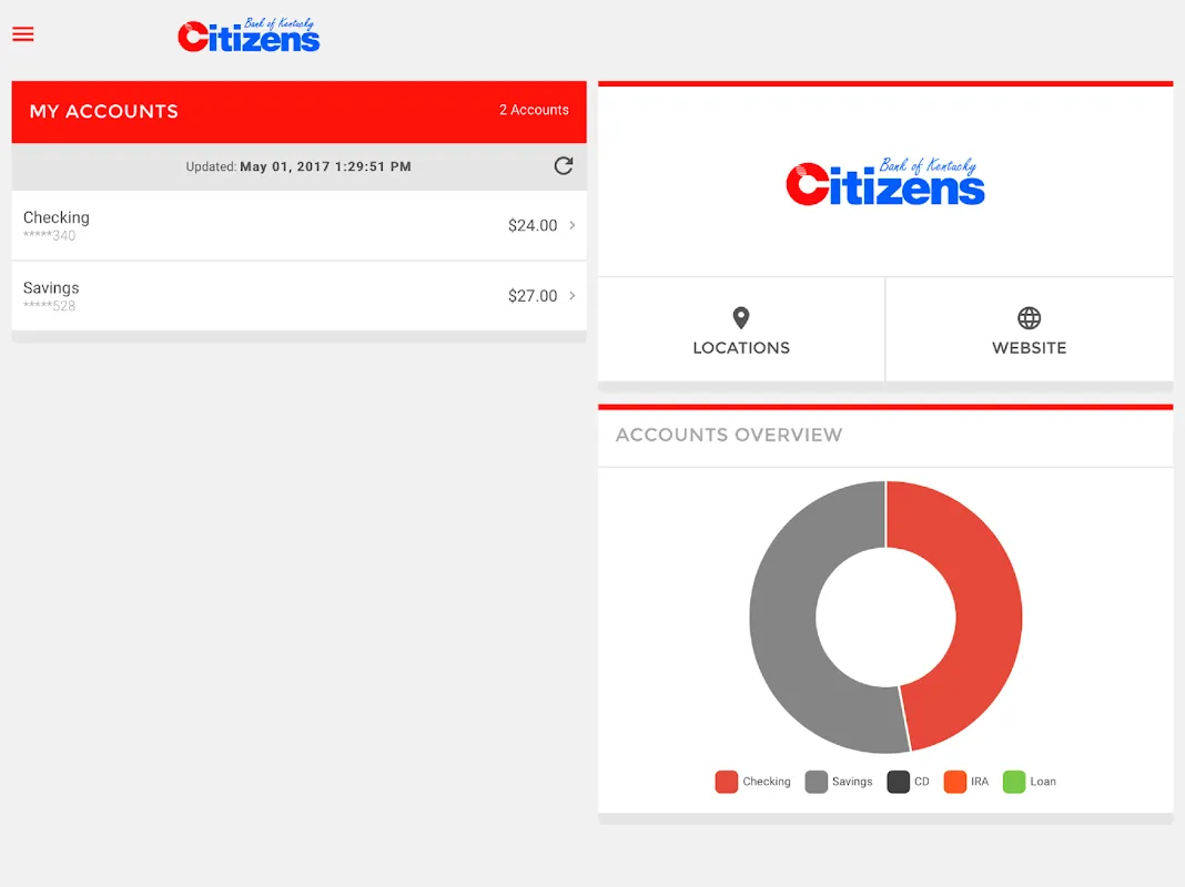 Citizens Bank of Kentucky Citizens Bank of Kentucky
