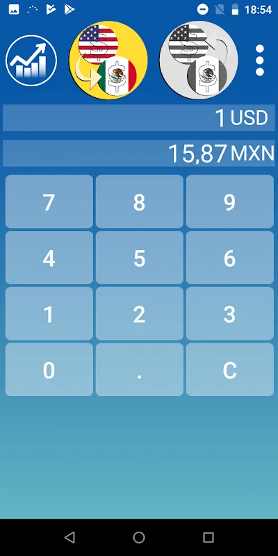 Mexican Peso Dollar converter Mexican Peso Dollar converter