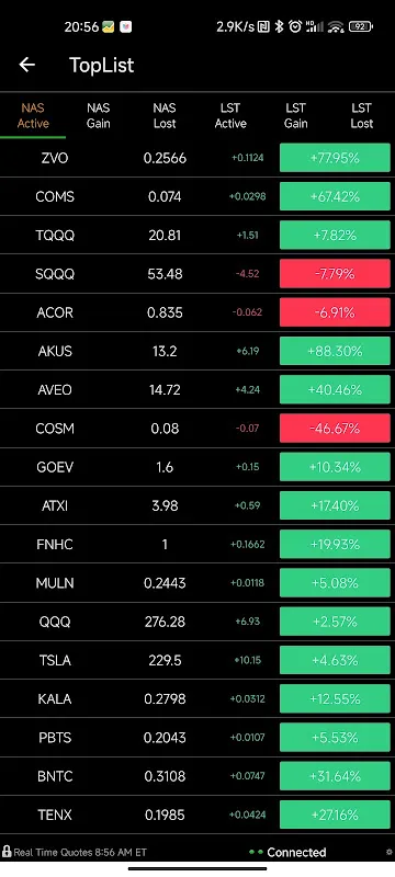 From Panic to Precision in Market Chaos