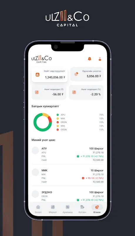 Ulzii&Co Capital Ulzii&Co Capital