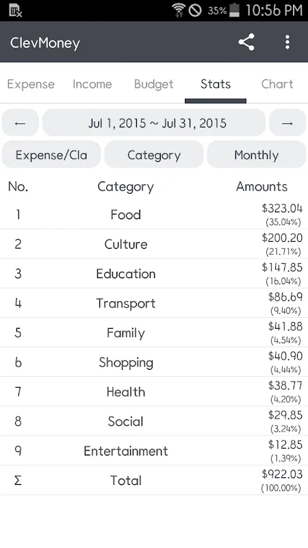 ClevMoney - Personal Finance ClevMoney - Personal Finance
