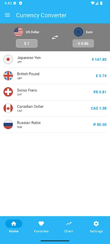 Market Panic: My Digital Lifeline