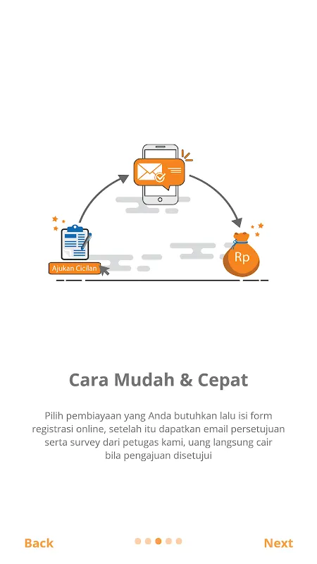 Dicicilaja - Solusi Pembiayaan Dicicilaja - Solusi Pembiayaan
