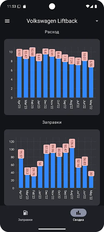 Расход топлива Расход топлива