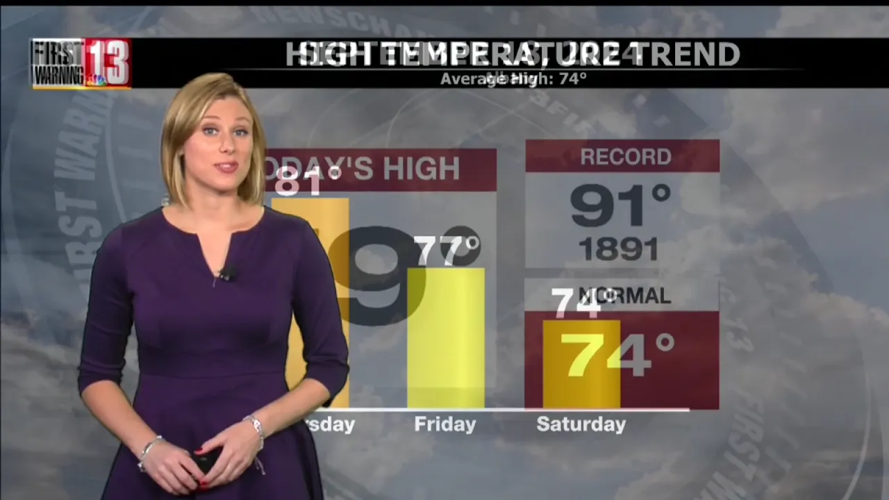 WNYT: My Storm Shield