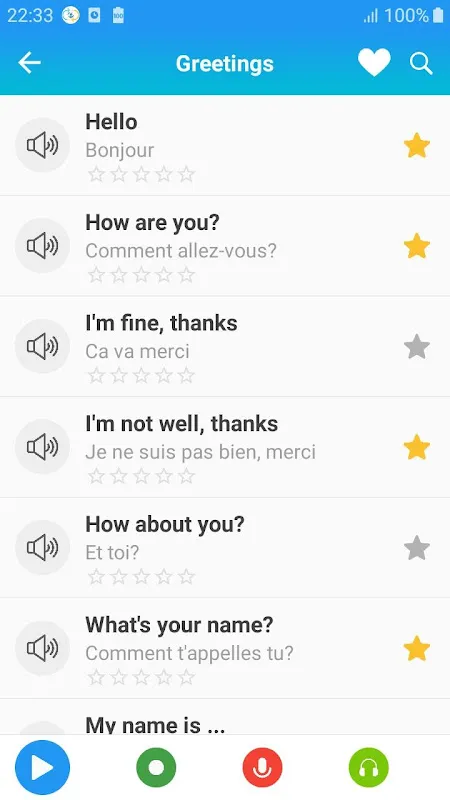 Learn English Communication Learn English Communication