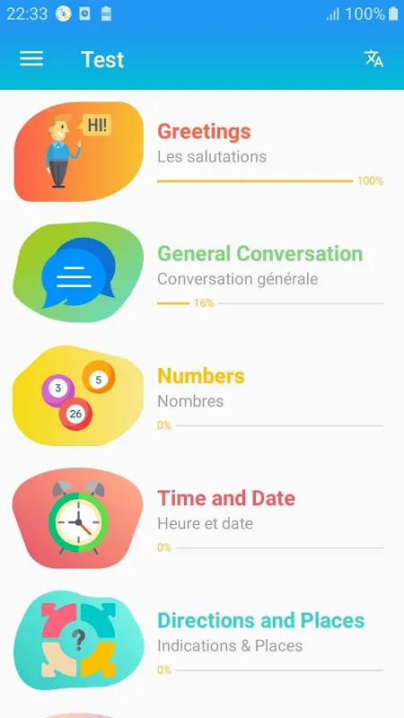 Learn English Communication Learn English Communication