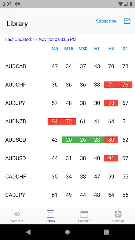 Easy DeMarker (14) Easy DeMarker (14)