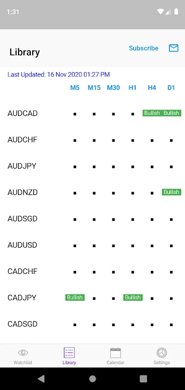 Easy Engulfing Patterns Easy Engulfing Patterns