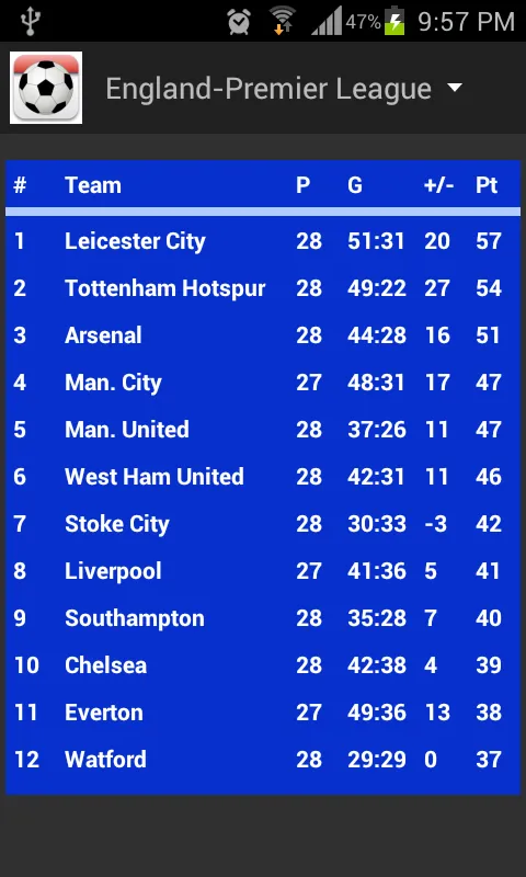 Football Fixtures Football Fixtures