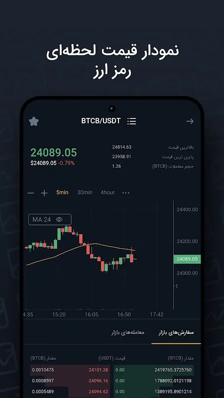 excoino | اکسکوینو excoino | اکسکوینو