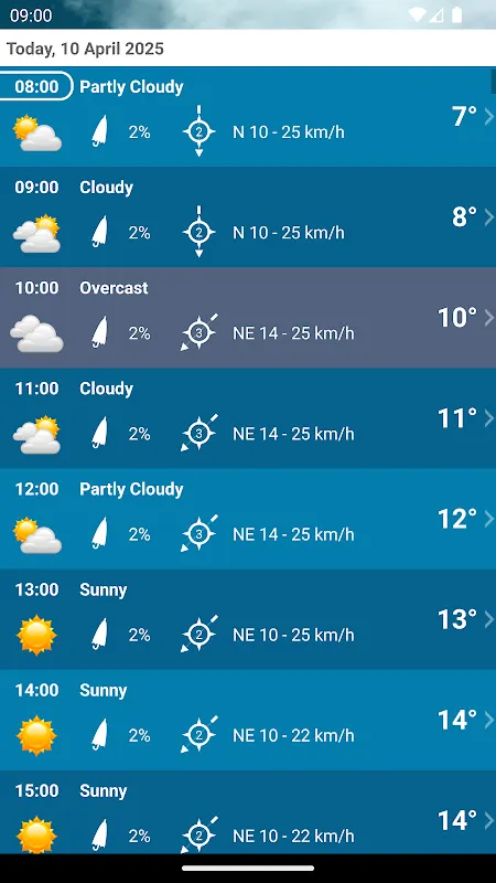 Weather UK XL PRO Weather UK XL PRO