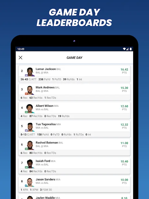 Fantasy News & Scores Fantasy News & Scores